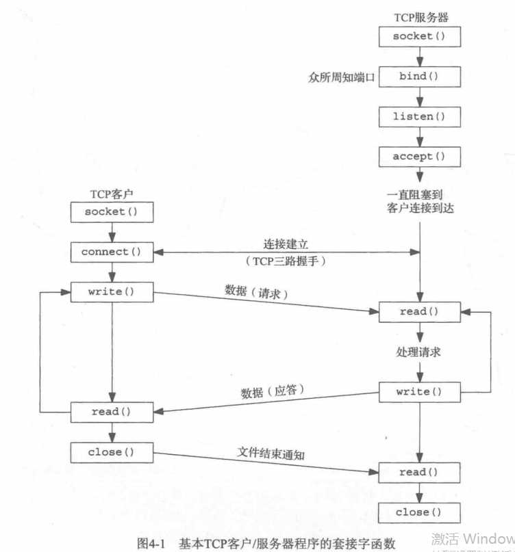 技术图片