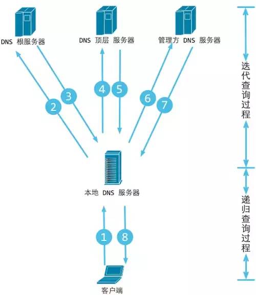 技术图片