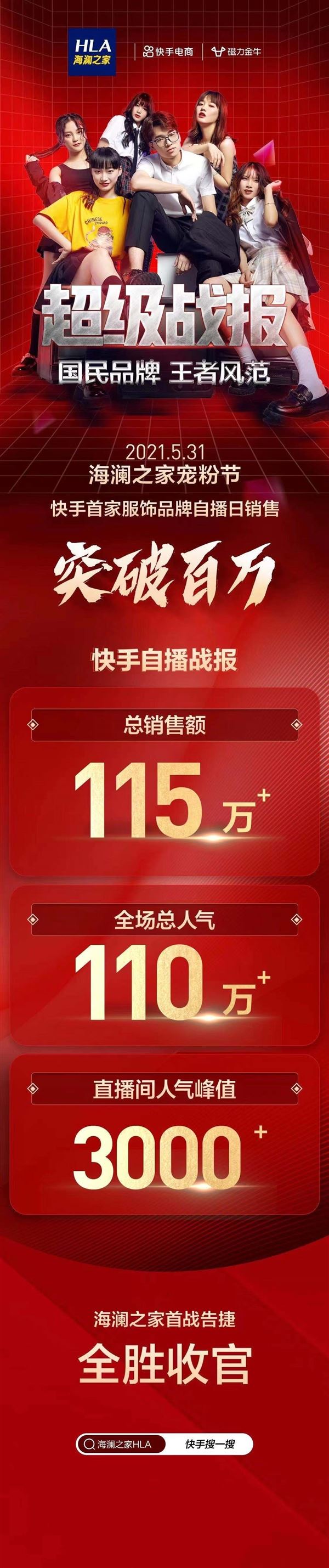 直播GMV单场过百万、涨粉 10 万 国民品牌海澜之家如何做好快手直播