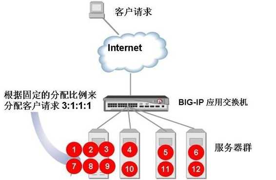 技术图片