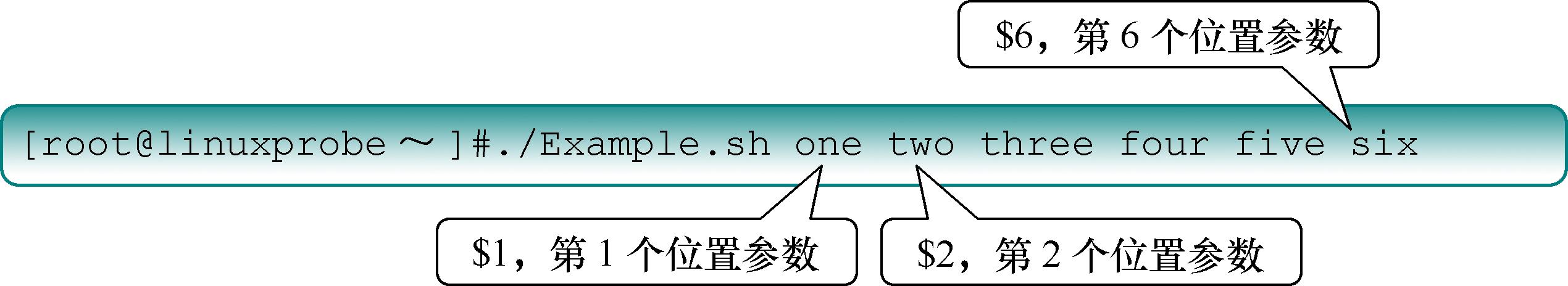 第4章 Vim编辑器与Shell命令脚本。第4章 Vim编辑器与Shell命令脚本。