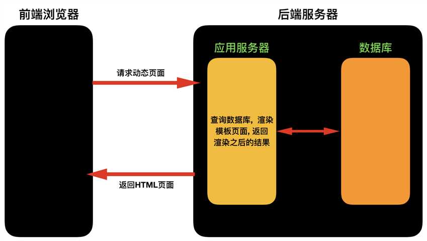 技术图片