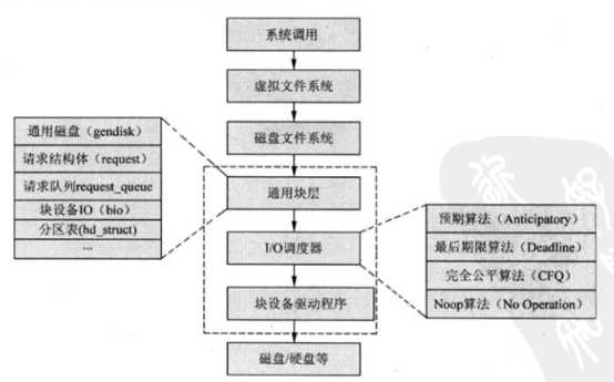 技术图片