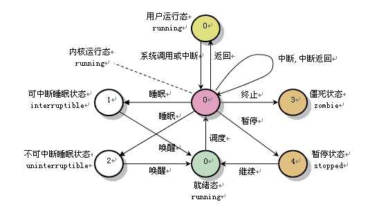 技术分享图片