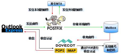 技术分享图片