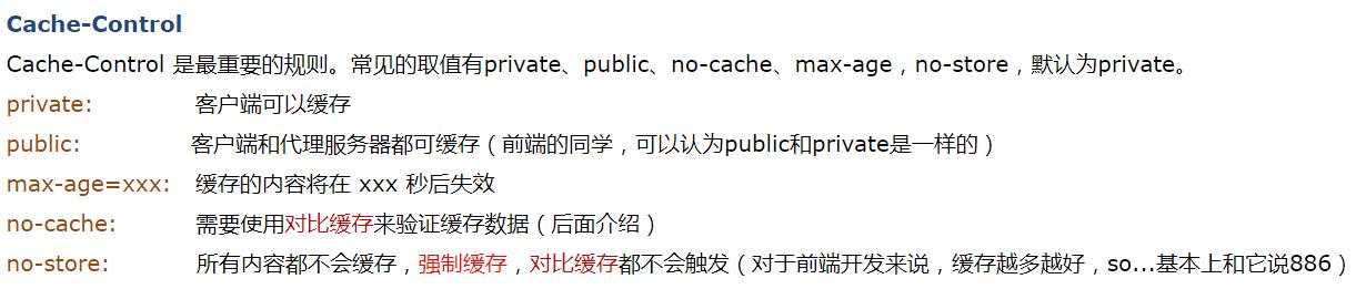 Cache-Control