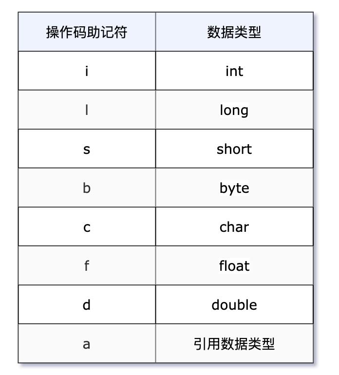 操作码帮助记忆