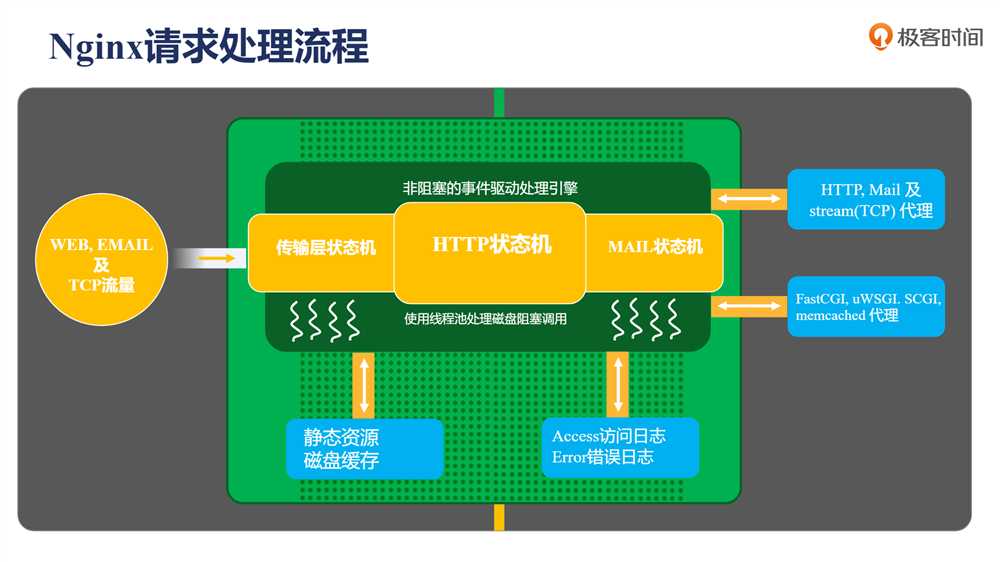 技术分享图片