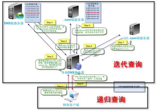 技术分享图片