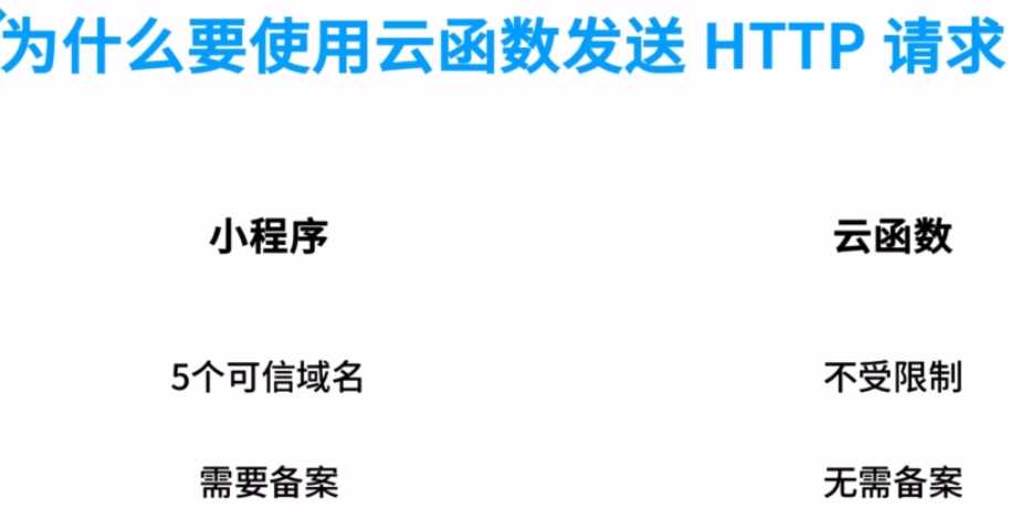 为什么要使用云函数发送http请求？1、不受5个可信域名限制，2、可以不备案（也不可以不用https）