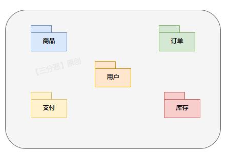 用户下单业务模块划分