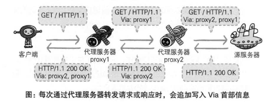 技术图片