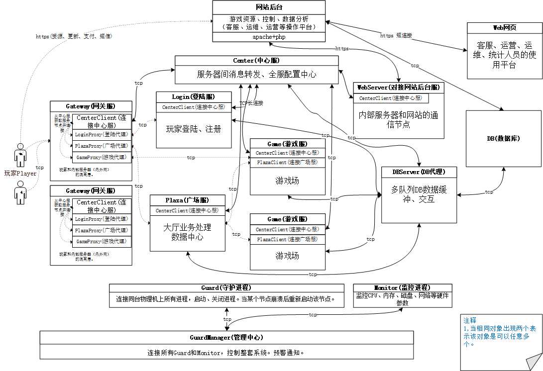 技术分享图片