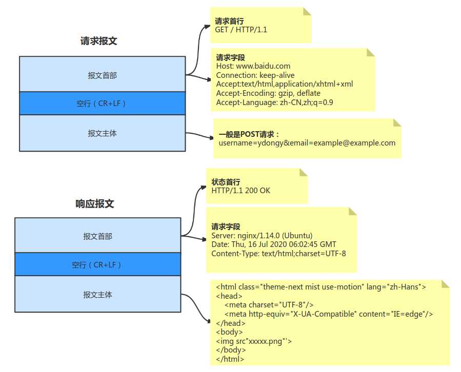 技术图片