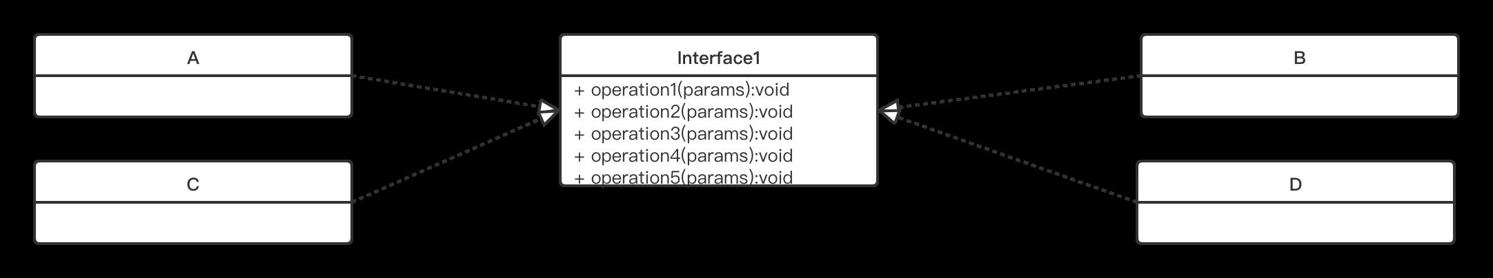 segregation_origin