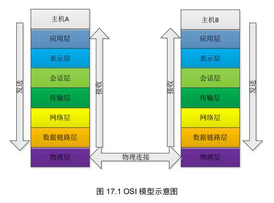 技术图片