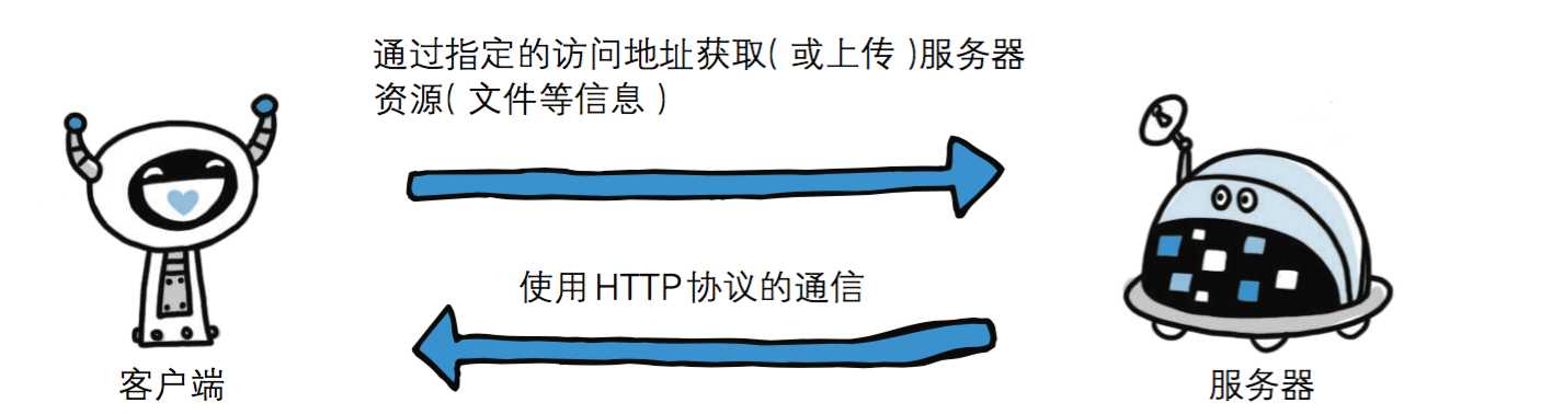 技术分享图片