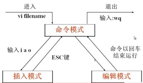 技术图片