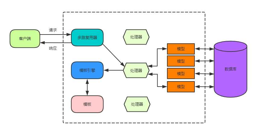 技术图片