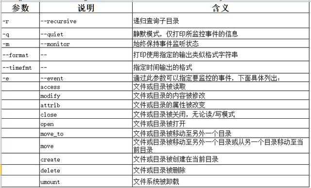 监控Linux文件变化，防止系统被黑