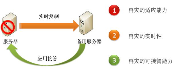 【干货】Linux 下如何实现 MySQL 数据库每天自动备份定时备份