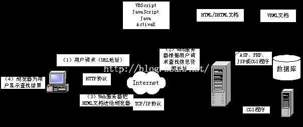 技术图片