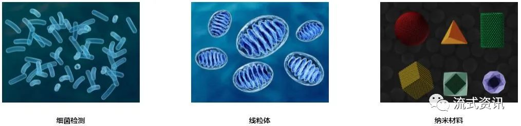 流式仪器：福流生物-Flow NanoAnalyzer纳米流式检测仪