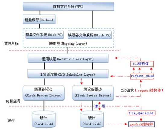 技术图片