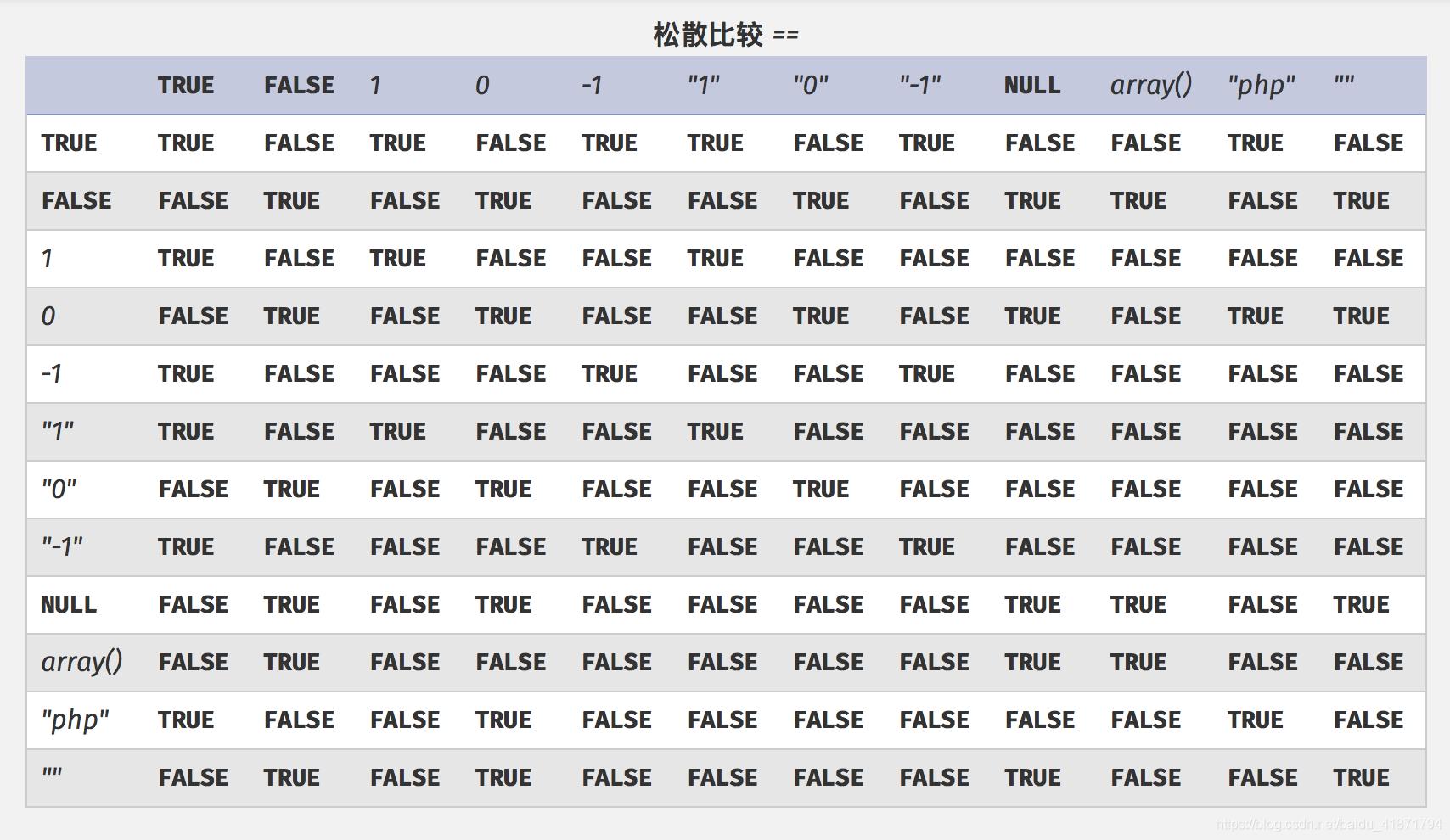 [外链图片转存失败,源站可能有防盗链机制,建议将图片保存下来直接上传(img-EoLpuCTj-1622627885977)(D:\\this_is_feng\\github\\CTF\\Web\\picture\\pic6.png)]