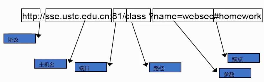 技术图片