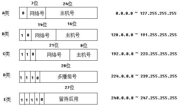 技术图片