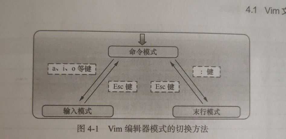 技术图片