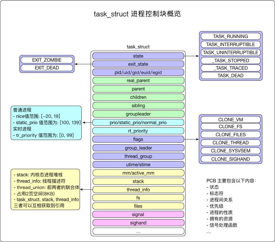 技术图片