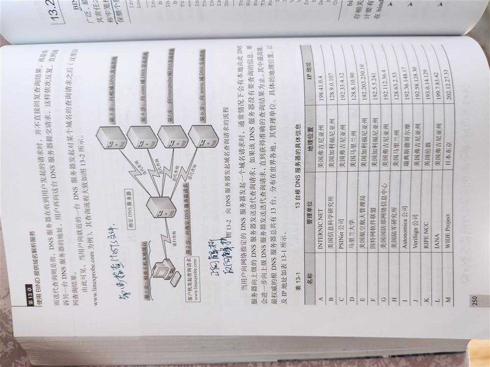 技术图片