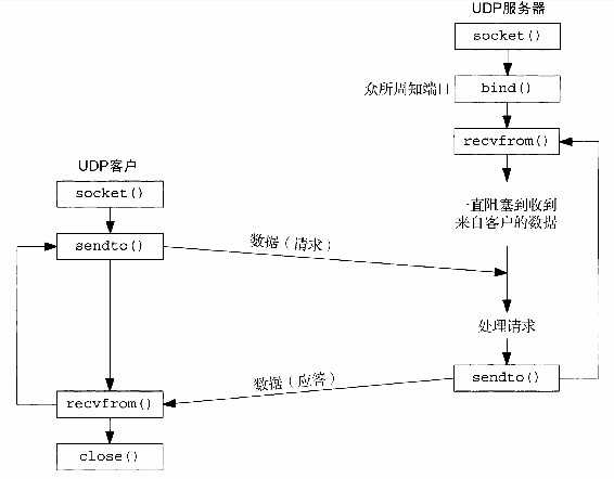 技术图片