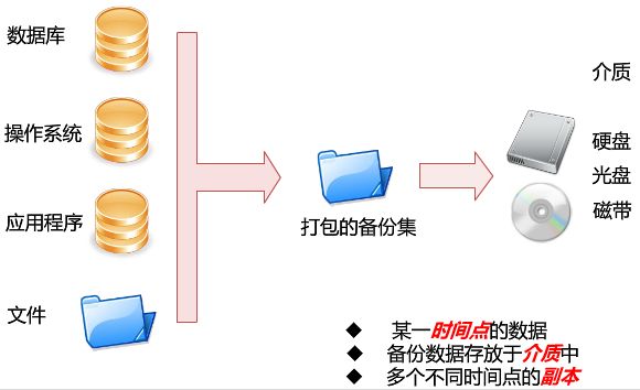 【干货】Linux 下如何实现 MySQL 数据库每天自动备份定时备份