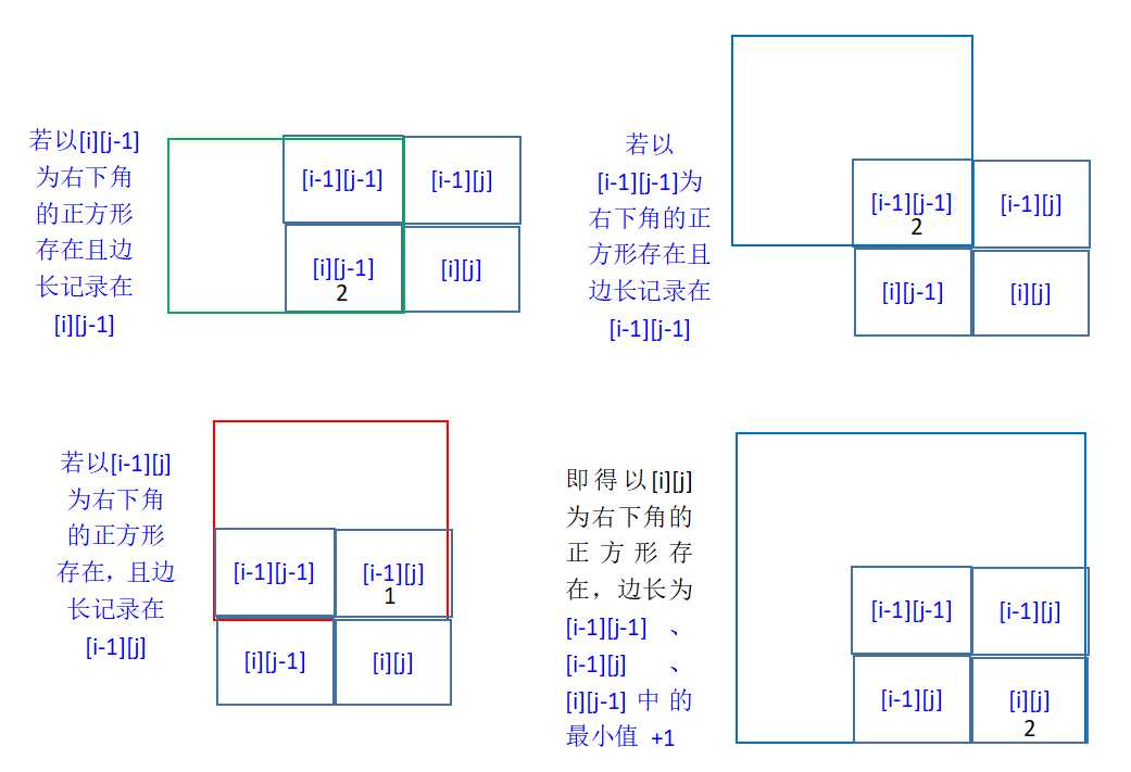 技术图片