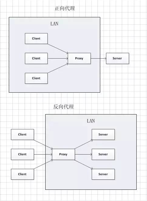 技术图片