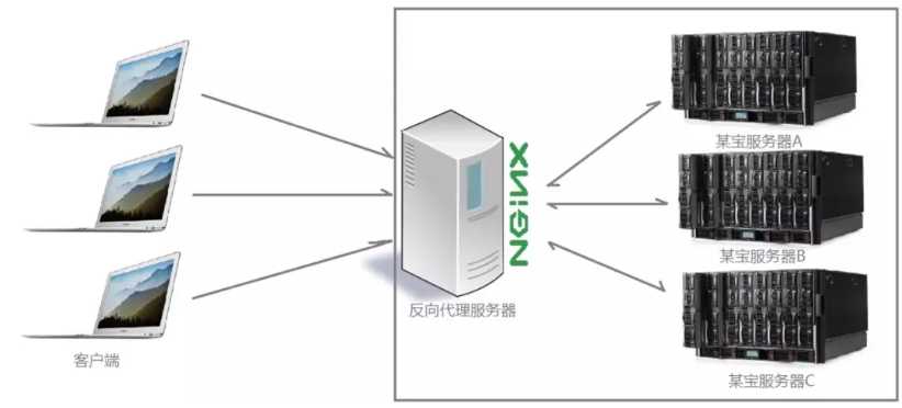 技术图片