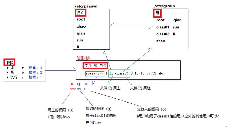 技术分享图片