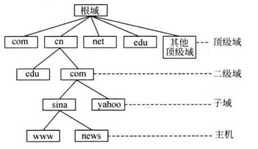 技术图片