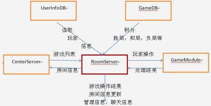 技术分享图片