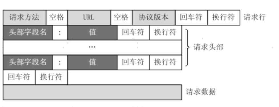 技术图片