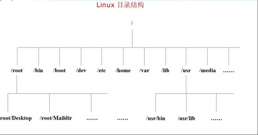 技术图片