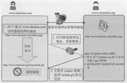 技术分享图片