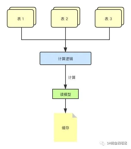 缓存与数据库双写一致性