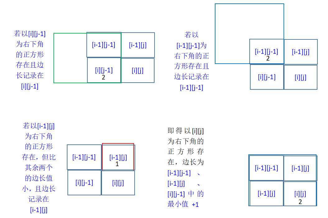 技术图片