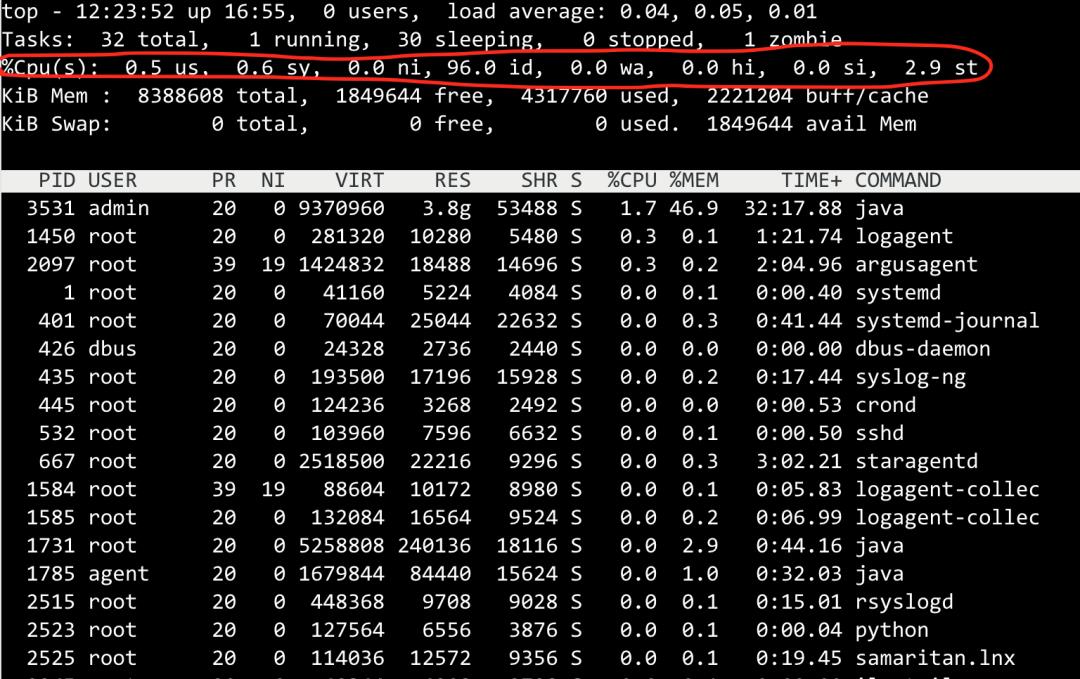 【292期】Linux面试最高频的5个基本问题