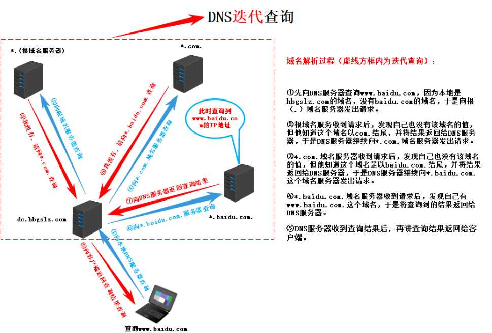 技术图片