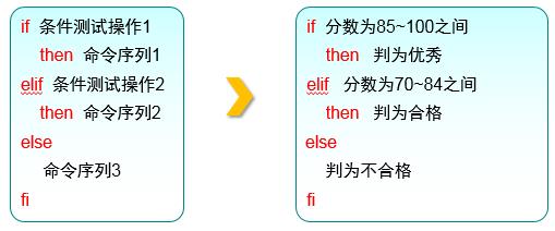 第4章 Vim编辑器与Shell命令脚本。第4章 Vim编辑器与Shell命令脚本。